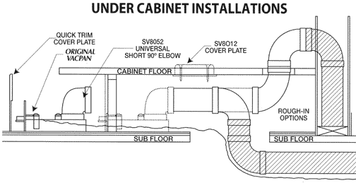 Under Cabinet Installations